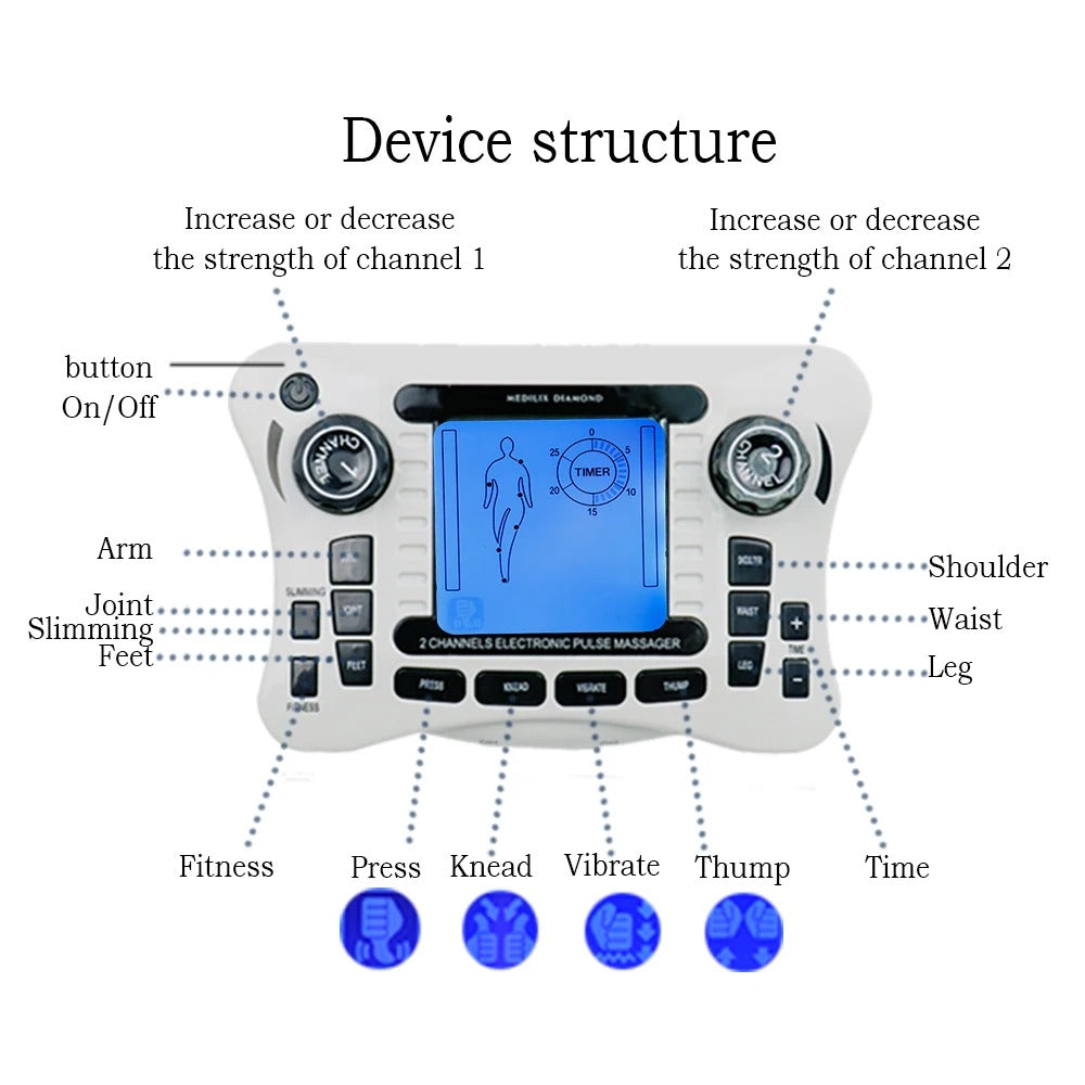 MuscleEase- Electric Therapy Massager for Pain Relief & Muscle Recovery